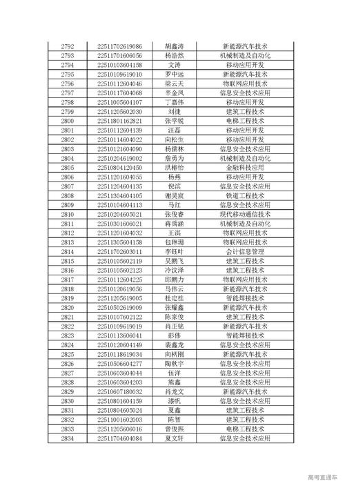 成都工业职业技术学院王牌专业排名一览表
