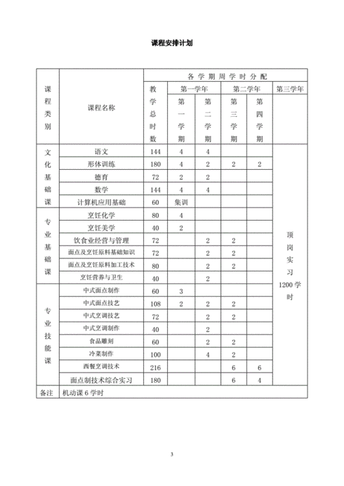 中西面点专业主要学什么