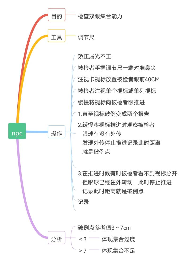 中职眼视光与配镜专业学出来有什么前途