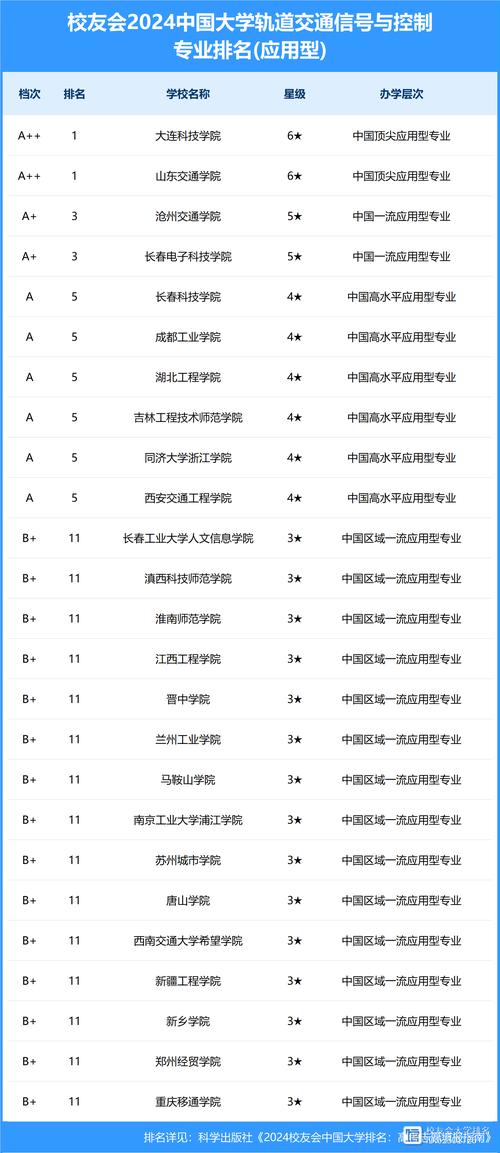 轨道专业都有哪些学校