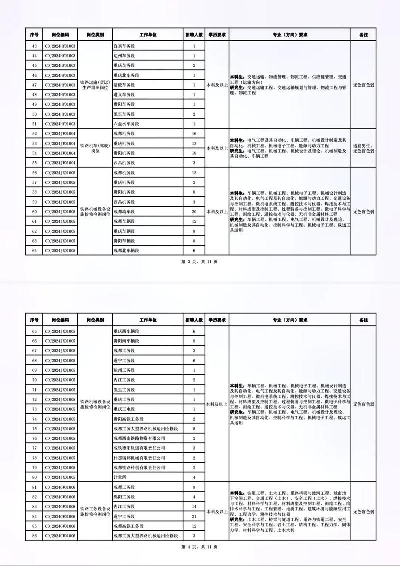 城市轨道交通专业哪个学校好啊