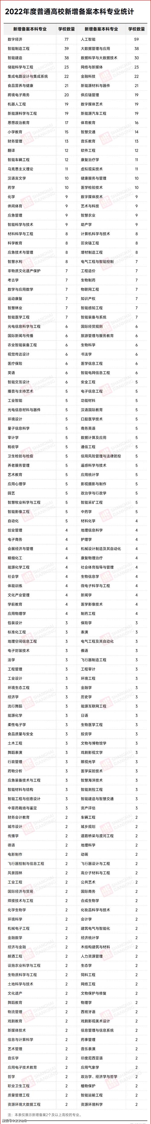 2024年轨道交通信号与控制专业全国院校排名榜