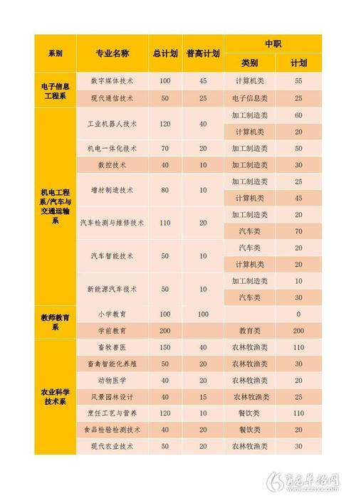 南充市技工学校招生专业有哪些