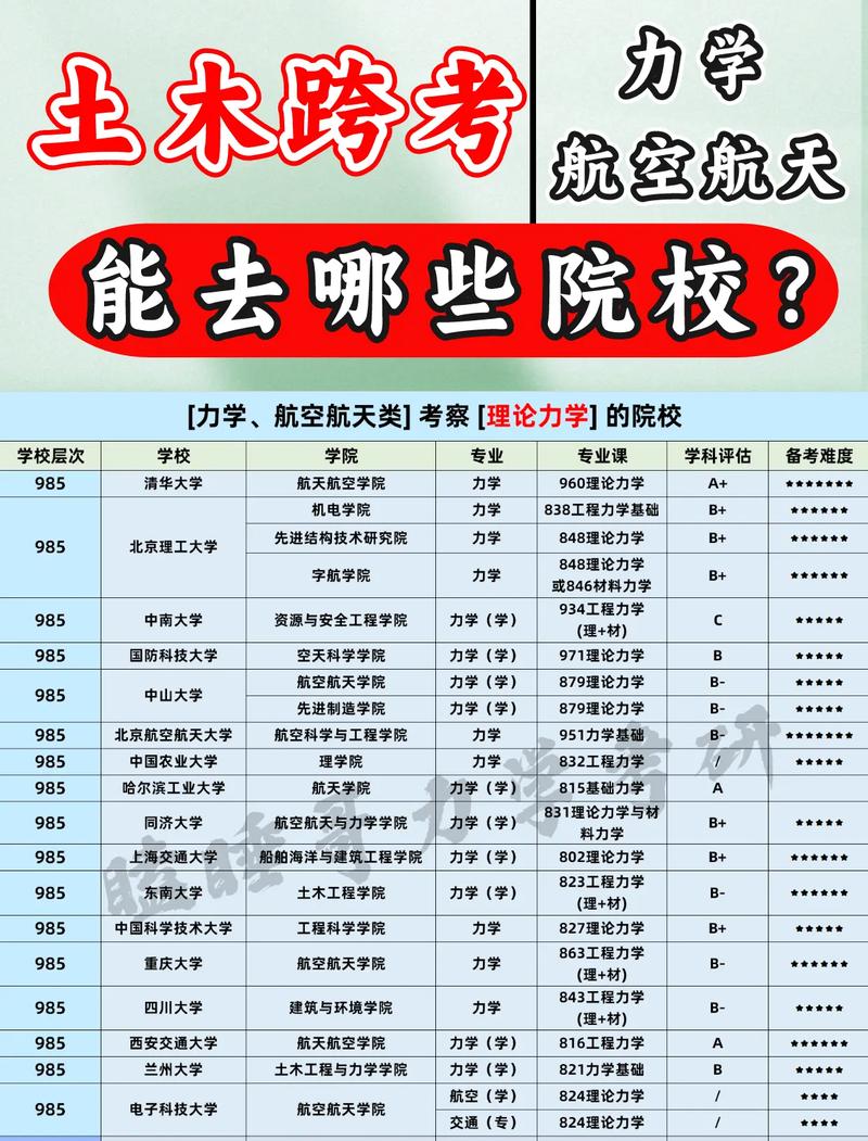 航空学校学什么专业好