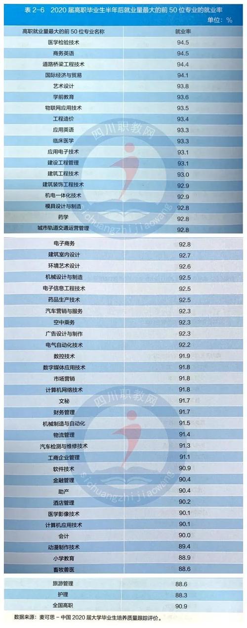 航空学校什么专业吃香