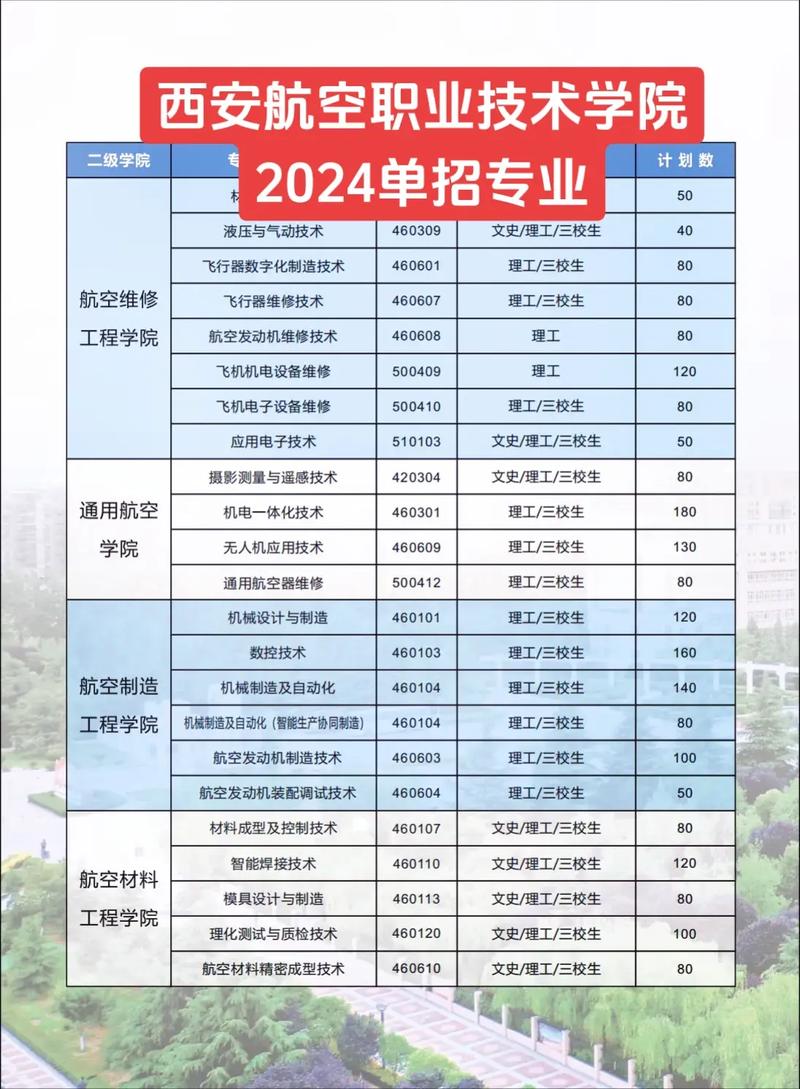 航空类专科学校什么专业比较好
