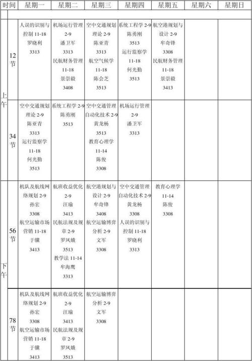 中国民用航空飞行学院各个专业学费是多少