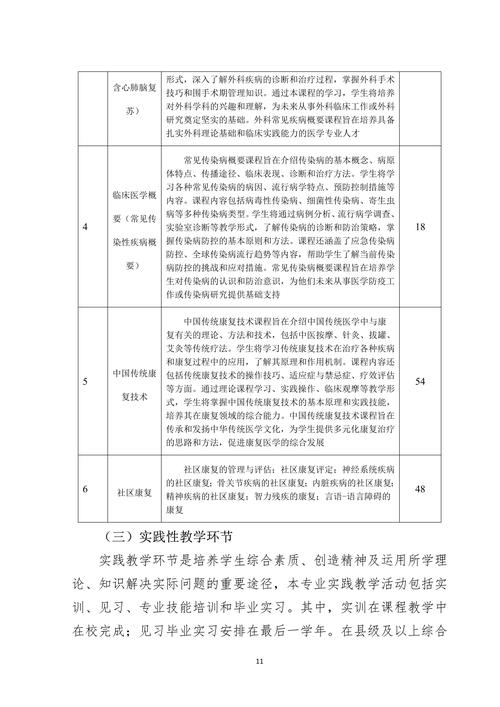 康复治疗技术专业毕业了之后能做什么