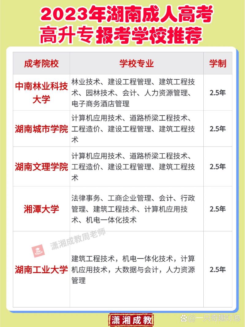 高升专可以考哪些大学
