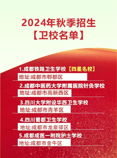 四川民办本科护理学院有哪些