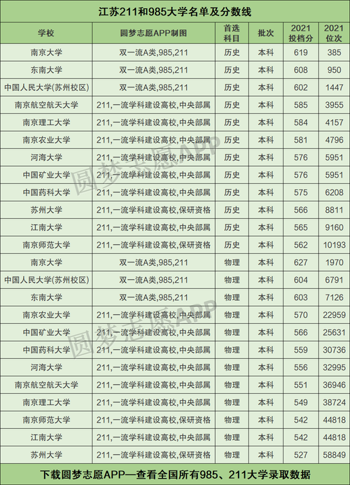 荆州理工职业学院是985还是211
