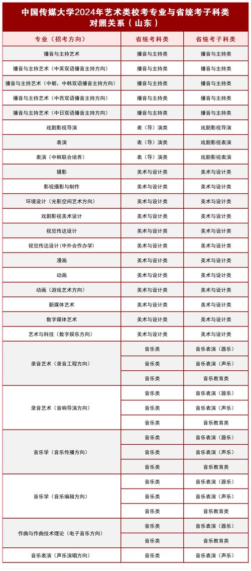 2024设计类最吃香的专业