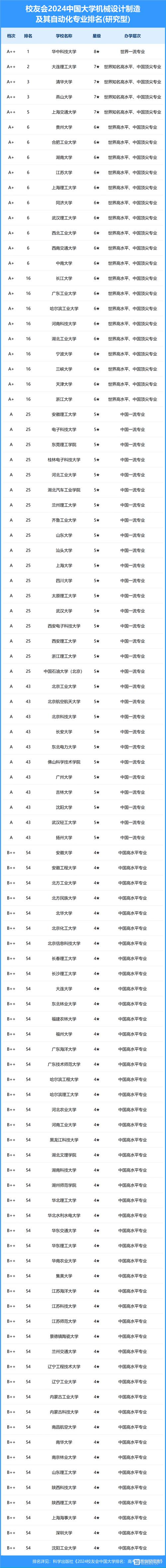 广告设计专业世界大学排名_广告设计学校排名