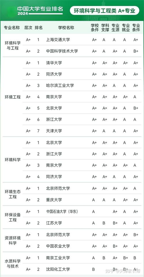 2024全国广告学专业大学排名榜