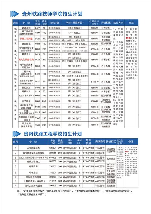 高铁招生学校有哪些