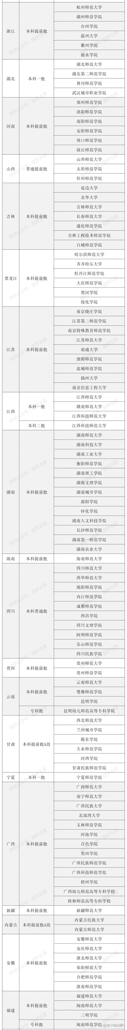 四川公费师范比较好的哪个学校