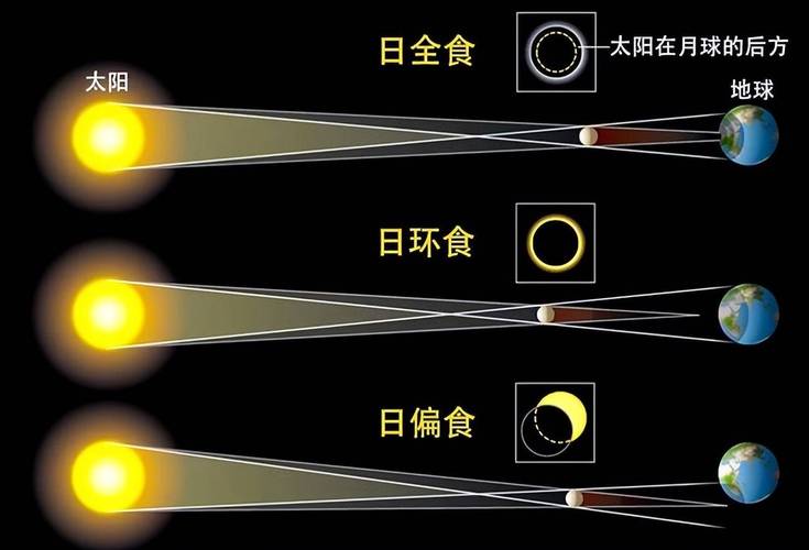 2009年7月22日四川省资阳的简阳市云龙镇能看到日全食么?如果能,是什么...