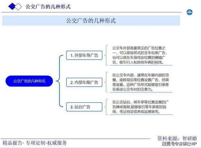 公交车广告的优势与劣势?