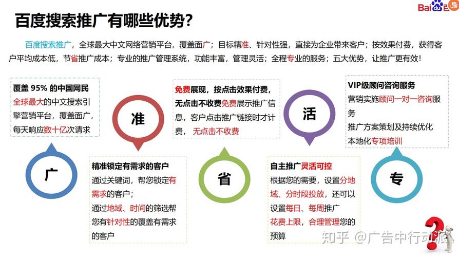 网络媒体广告的优点和缺点是什么?