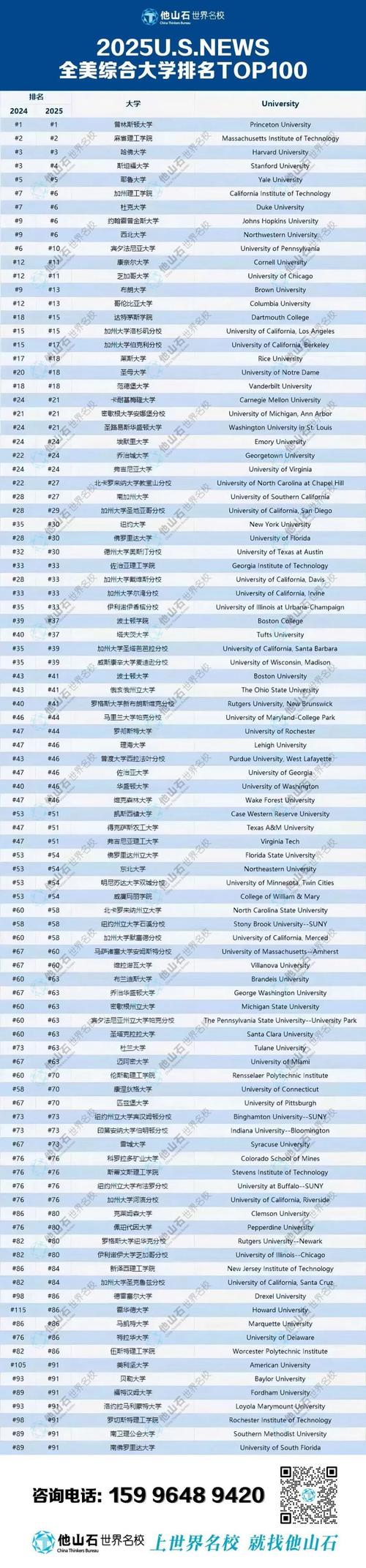 洛杉矶所有大学排名