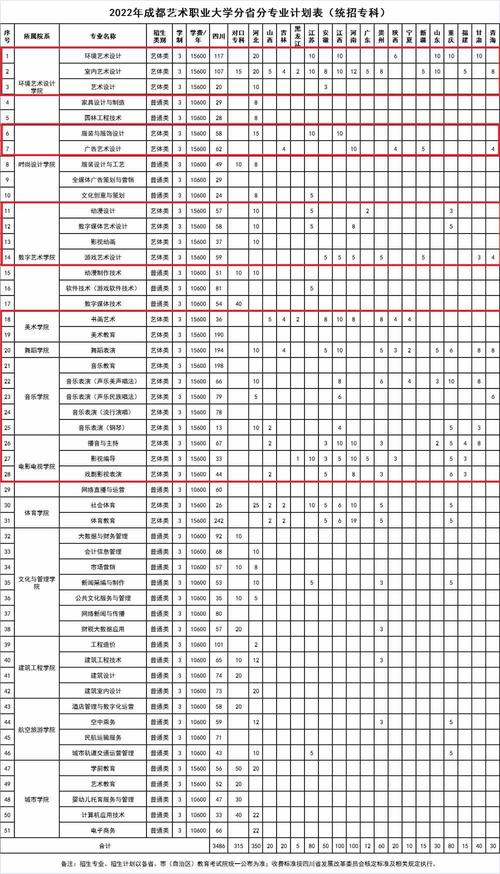 四川艺术职业大学是公办还是私立