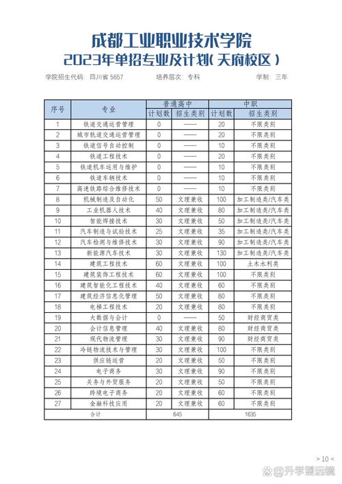 成都工业职业技术学院天府校区面积