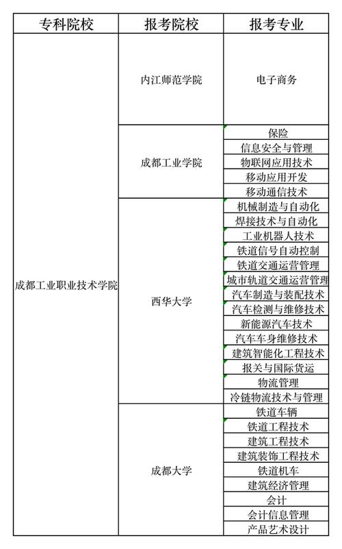 成都工业职业技术学院是公办还是民办