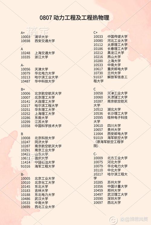 新能源二本大学排名