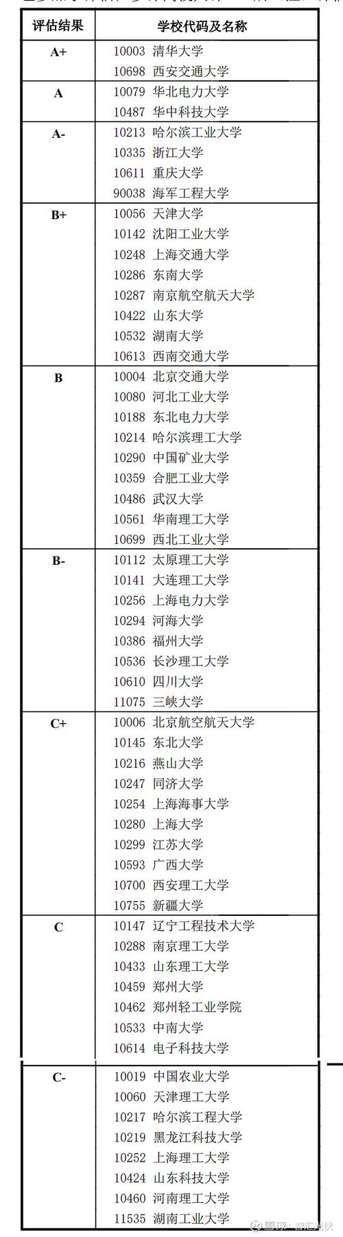 新能源专业的大专排名