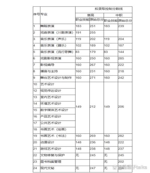 四川艺术职业学院艺术类学费多少钱一年