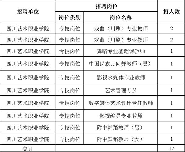 四川艺术职业学院有哪些比较出色的专业?