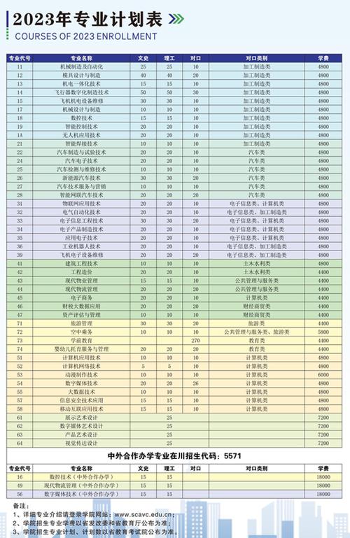 四川艺术职业学院学费多少钱一年