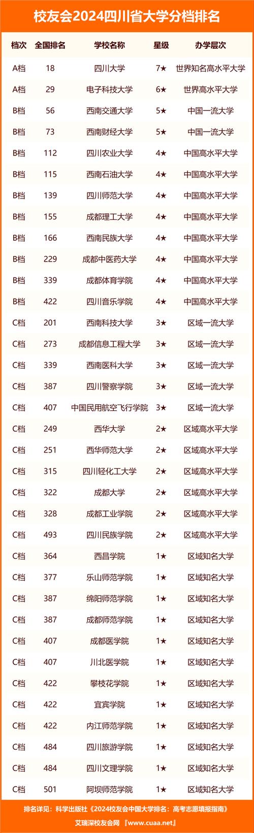四川艺术职业学院王牌专业排名一览表