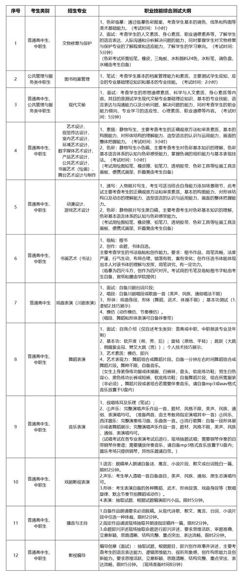 2024年四川艺术职业学院有哪些招生专业