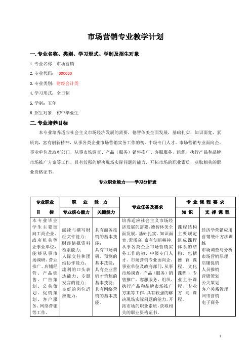 营销与策划属于什么“专业类别”