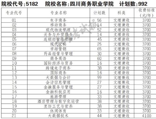 四川商务职业学院是公办还是民办
