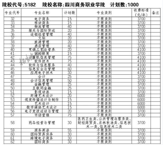 四川商务职业学院是大专吗