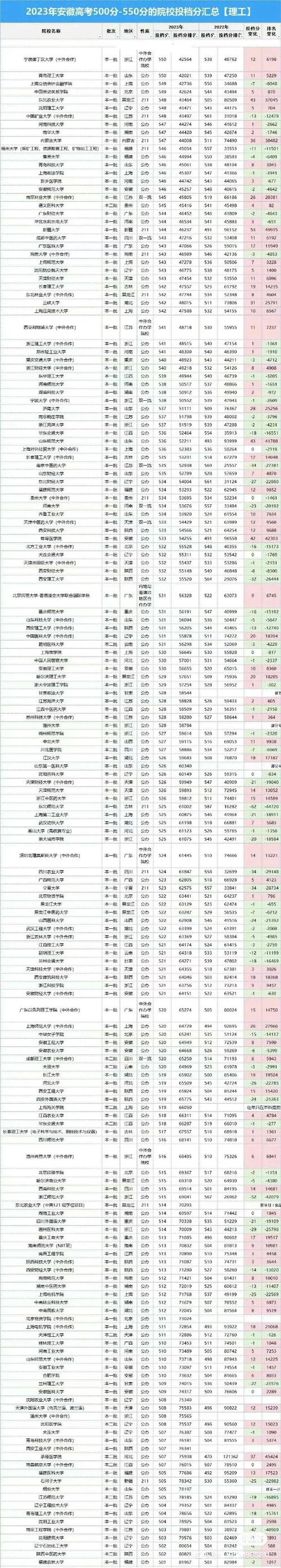 2024年重庆历史类368分能考上什么大学?