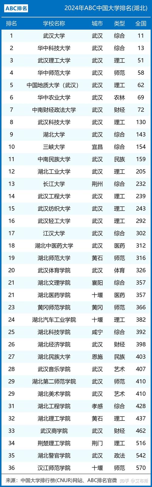 2024年湖北330分能考上什么大学?