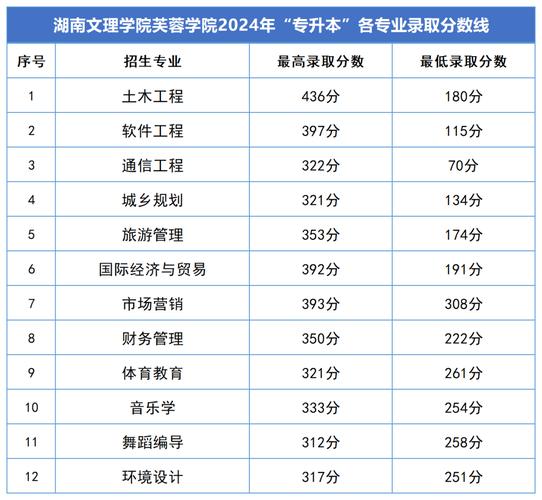 2024年湖南347分能考上什么大学?
