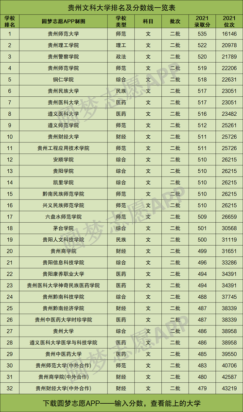 2024年贵州文科327分能考上什么大学?
