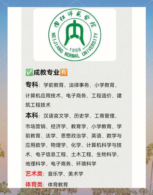 内江师范学院属于哪个区