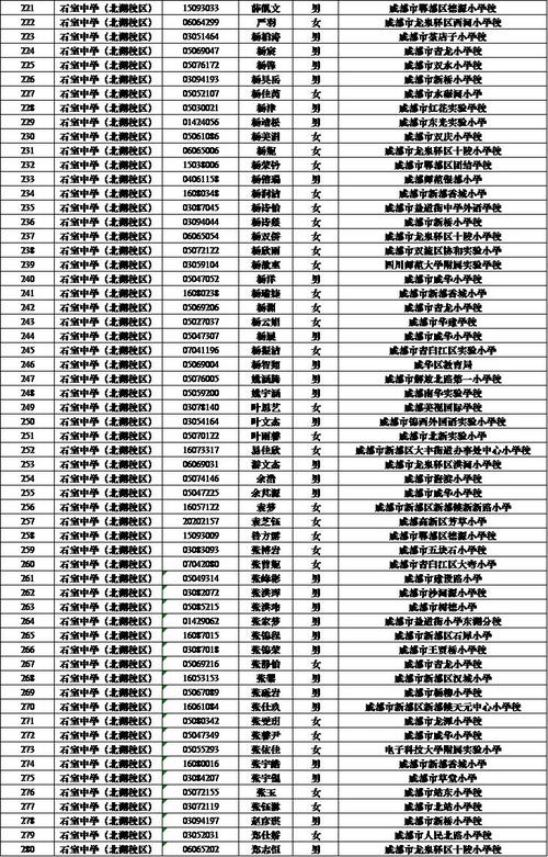 成都郫都区光华技工学校招生代码