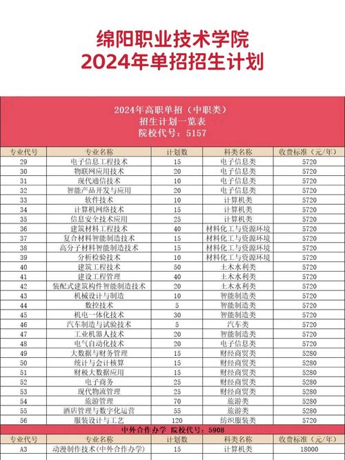 绵阳职业技术学院有哪些学院?