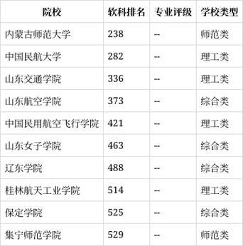 空中乘务员的就业前景如何?
