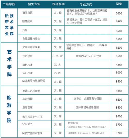 溆浦县职业中等专业学校2024年学费多少