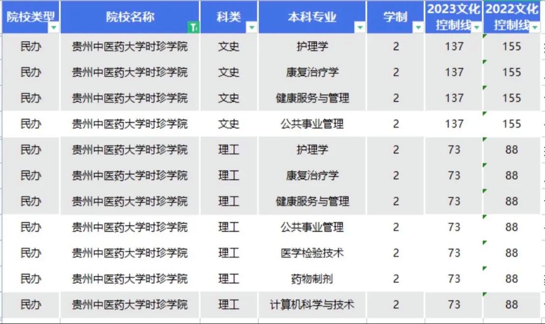 药剂学有哪些学校