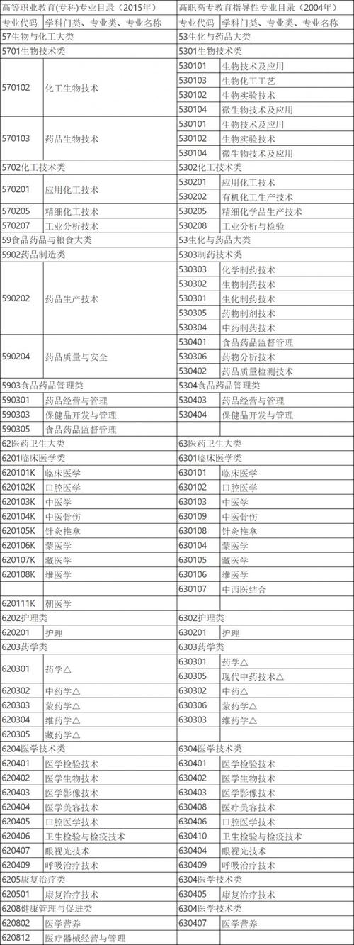 药剂师专业有哪个学校比较好