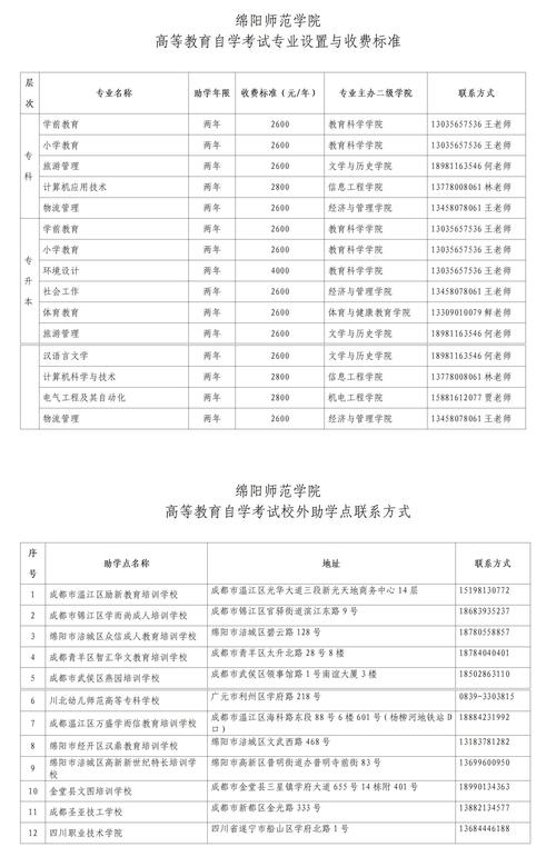 绵阳市护理学校有哪些专业