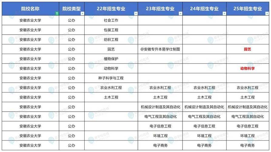 安徽省有哪些大专院校开设了城市轨道交通运营管理专业